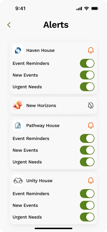 List of Organizations and alert options